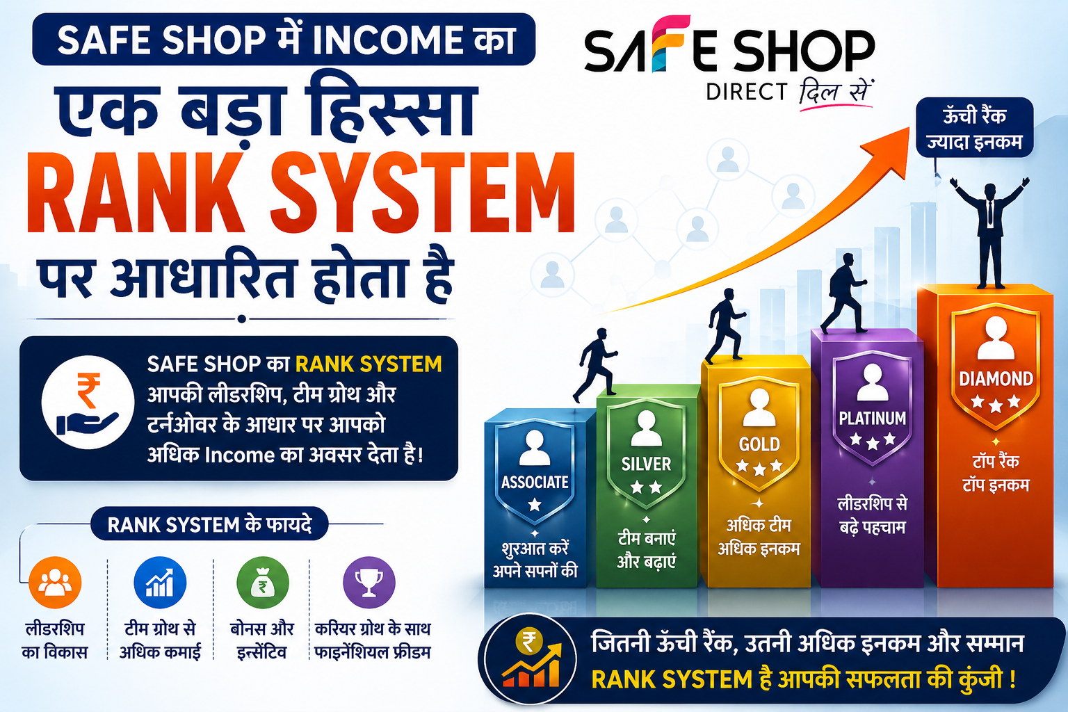 Safe Shop में Income का एक बड़ा हिस्सा Rank System पर आधारित होता है, जिसे Rank Income कहा जाता है।