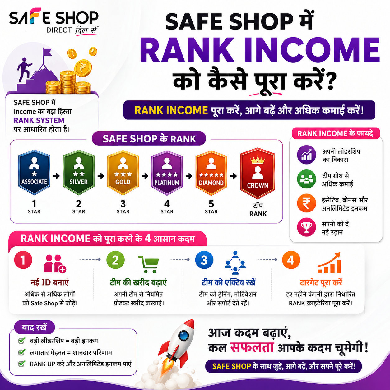 safe shop rank income को कैसे पूरा किया जा सकता है?