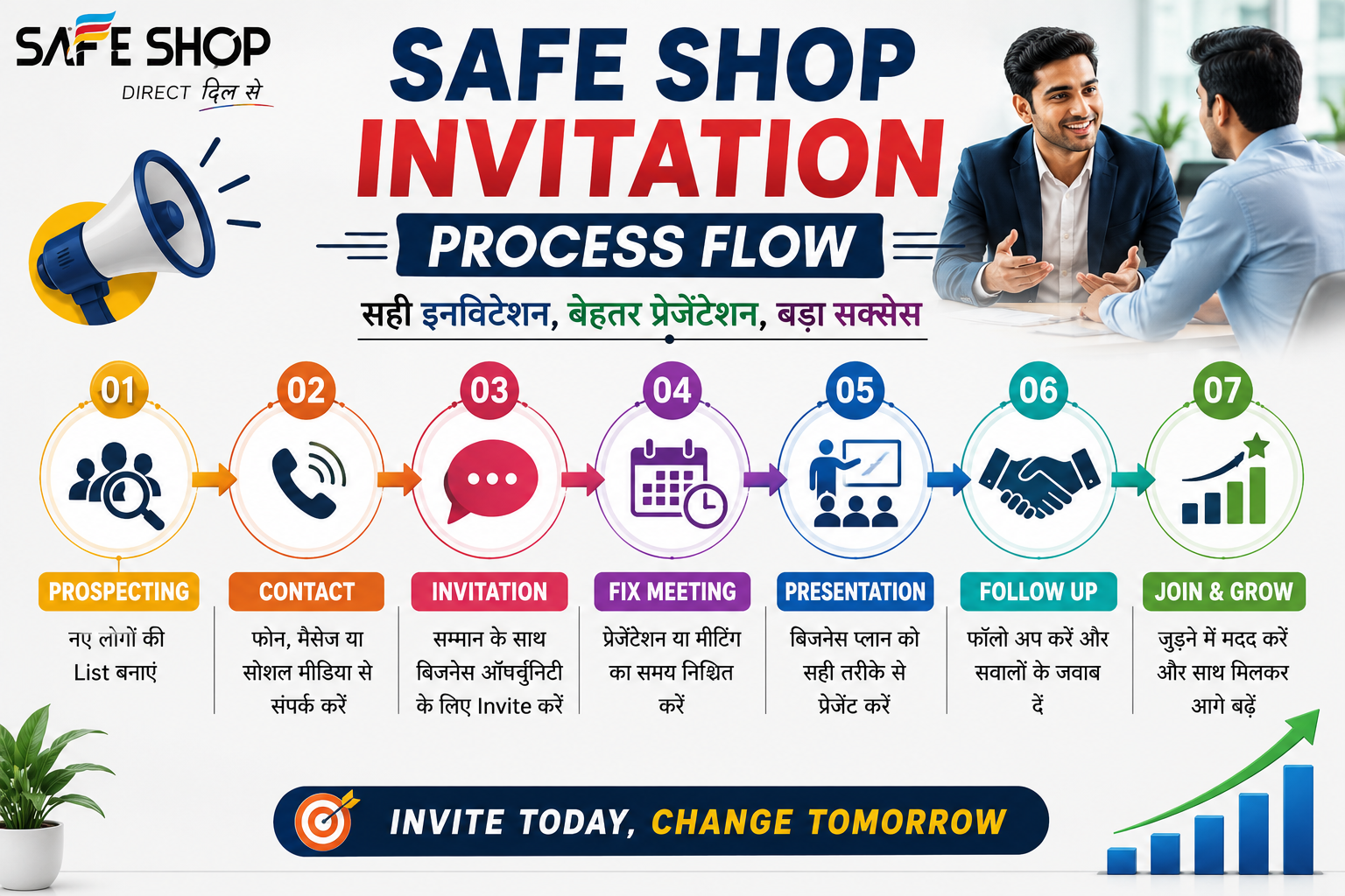 Safe Shop Invitation